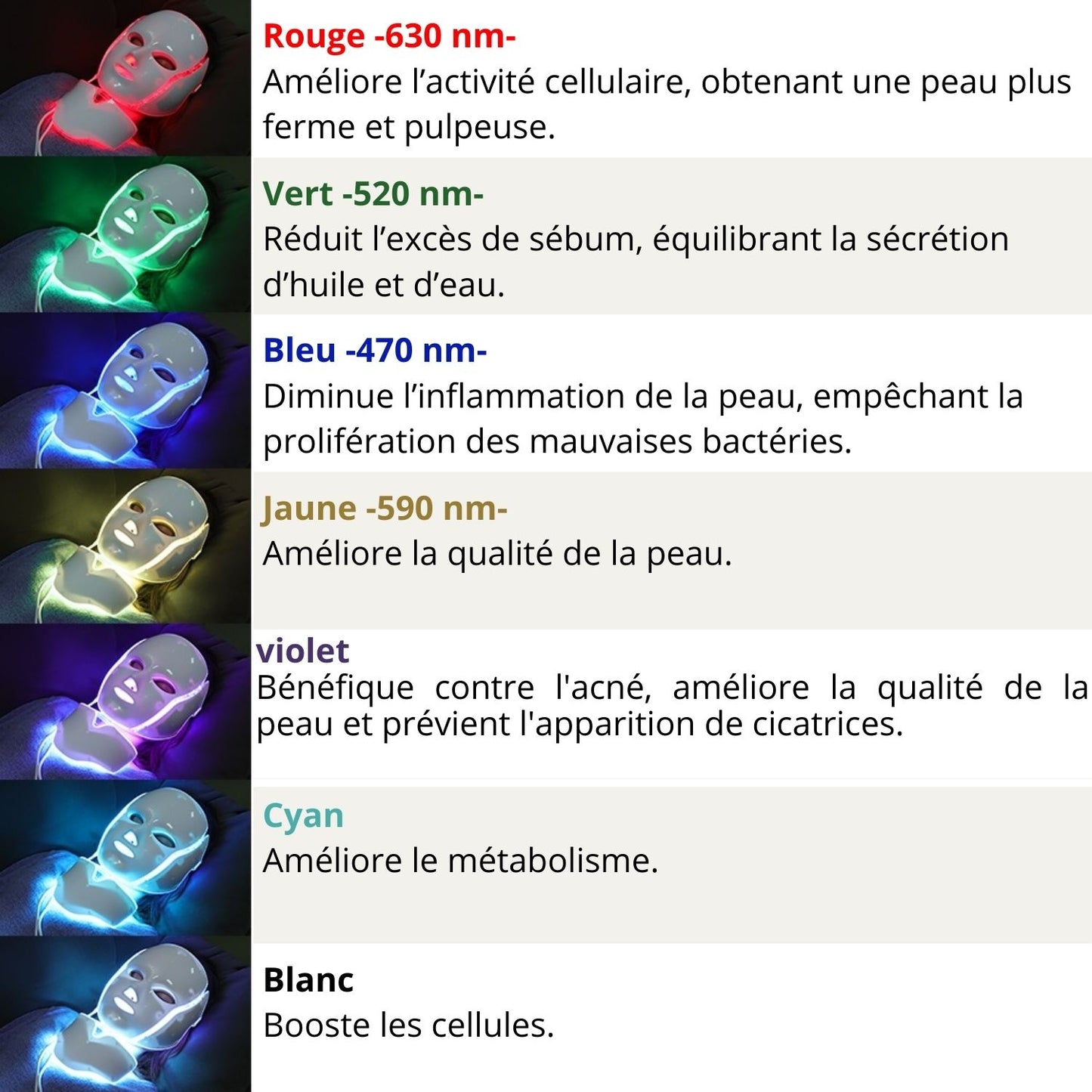 Masque LED - Les soins d'un SPA à la maison